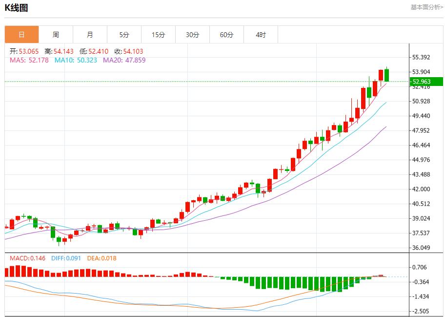 Die Tauben im europäischen Bankwesen sind wieder zurück, Analyse der kurzfristigen Trends von Spotgold, Silber, Rohöl und Devisen am 17. Oktober(图4)