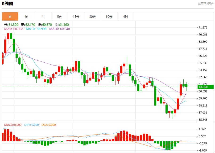 10월 27일 미-말레이시아 무역협정에 대한 치열한 토론, 현물 금, 은, 원유 및 외환 단기 동향 분석(图5) 10월 27일 미-말레이시아 무역협정에 대한 치열한 토론, 현물 금, 은, 원유 및 외환 단기 동향 분석(图5)