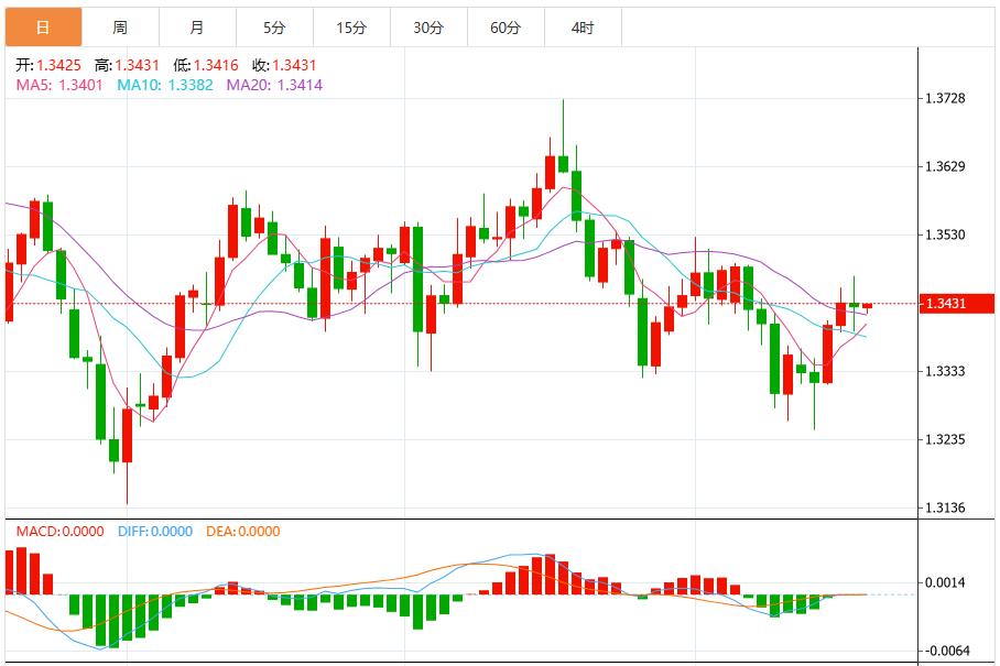 Concerns about a government shutdown continue, and the U.S. dollar index remains volatile(图3) Concerns about a government shutdown continue, and the U.S. dollar index remains volatile(图3)