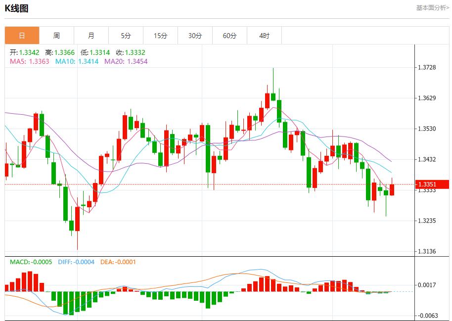 美银季度业绩亮眼,10月15日现货黄金、白银、原油、外汇短线走势分析(图2) 美银季度业绩亮眼,10月15日现货黄金、白银、原油、外汇短线走势分析(图2)