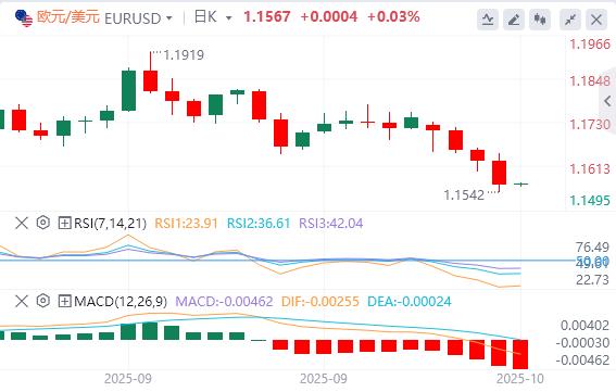 美元站上99关口,美联储“三把手”支持进一步降息(图2) 美元站上99关口,美联储“三把手”支持进一步降息(图2)