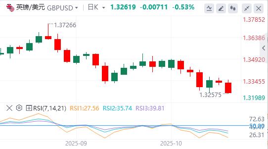 Gold fällt von Rekordhochs zurück, Fokus richtet sich auf Powells Rede(图2)