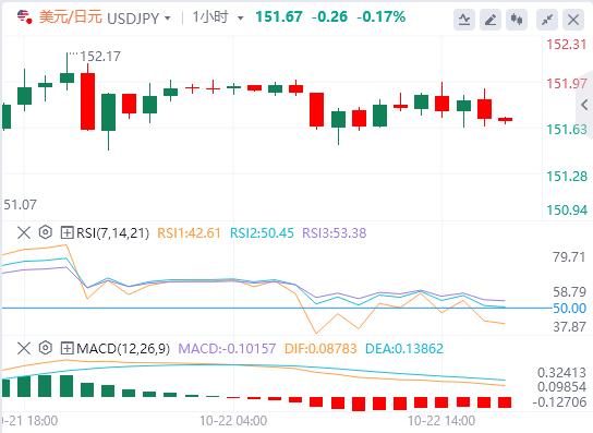美元回升,英镑因英国通胀数据疲软而下跌(图3) 美元回升,英镑因英国通胀数据疲软而下跌(图3)