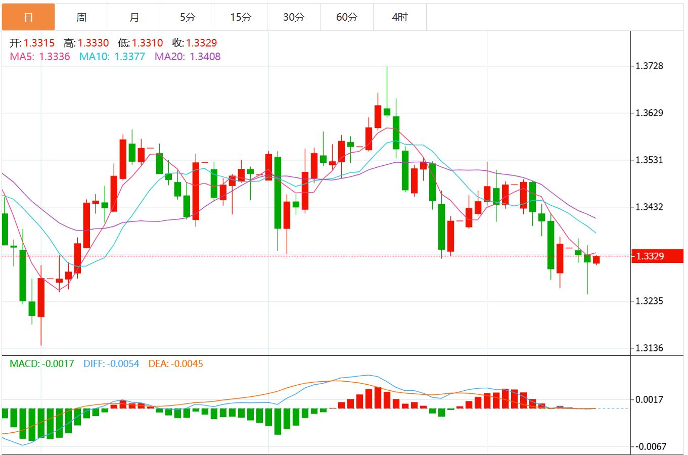 Der US-Dollar-Index schwächelt auf breiter Front und politische Unruhen in Frankreich könnten den Euro unter Druck setzen(图2) Der US-Dollar-Index schwächelt auf breiter Front und politische Unruhen in Frankreich könnten den Euro unter Druck setzen(图2)