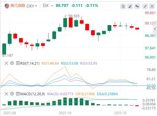 The U.S. dollar index fluctuated downwards, and Trump has not yet seriously considered re-election for a third term.(图1) The U.S. dollar index fluctuated downwards, and Trump has not yet seriously considered re-election for a third term.(图1)