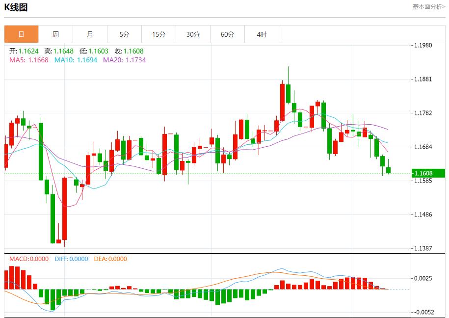 The European Central Bank is stuck in a wait-and-see situation. Analysis of the short-term trends of spot gold, silver, crude oil and foreign exchange on October 9(图1) The European Central Bank is stuck in a wait-and-see situation. Analysis of the short-term trends of spot gold, silver, crude oil and foreign exchange on October 9(图1)