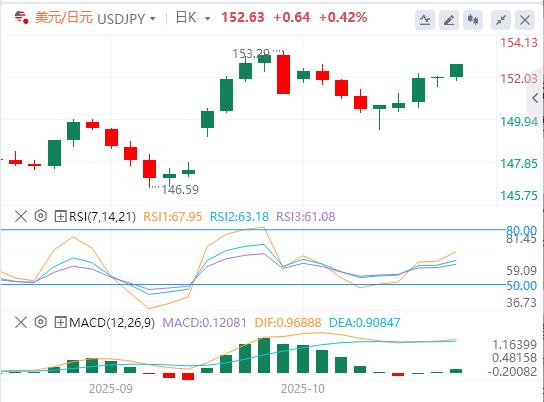 The new U.S. restrictions on China hit the weak point of science and technology! , the Fed’s rate cut is almost a foregone conclusion(图3) The new U.S. restrictions on China hit the weak point of science and technology! , the Fed’s rate cut is almost a foregone conclusion(图3)