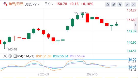 由于中美贸易紧张局势消退，美元疲软(图3)
