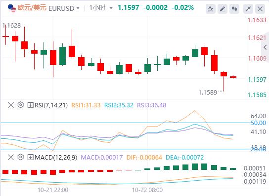 美元回升,英镑因英国通胀数据疲软而下跌(图1) 美元回升,英镑因英国通胀数据疲软而下跌(图1)