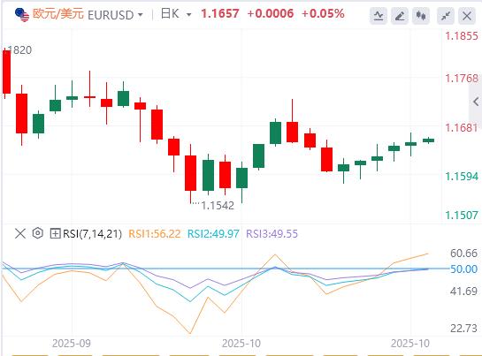 트럼프가 파월 의장을 다시 공격함에 따라 미국 달러 지수는 여전히 불안정합니다.(图2) 트럼프가 파월 의장을 다시 공격함에 따라 미국 달러 지수는 여전히 불안정합니다.(图2)