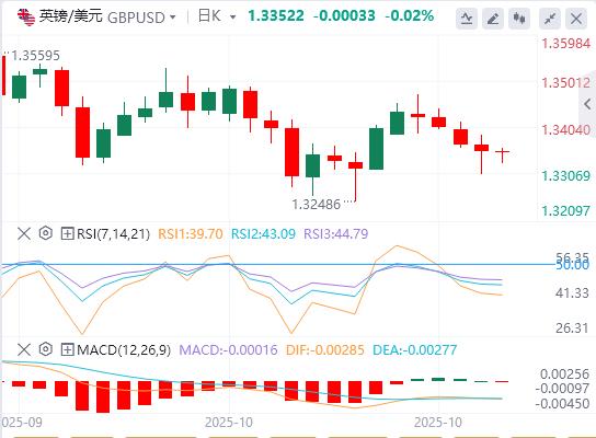 The new U.S. restrictions on China hit the weak point of science and technology! , the Fed’s rate cut is almost a foregone conclusion(图2) The new U.S. restrictions on China hit the weak point of science and technology! , the Fed’s rate cut is almost a foregone conclusion(图2)