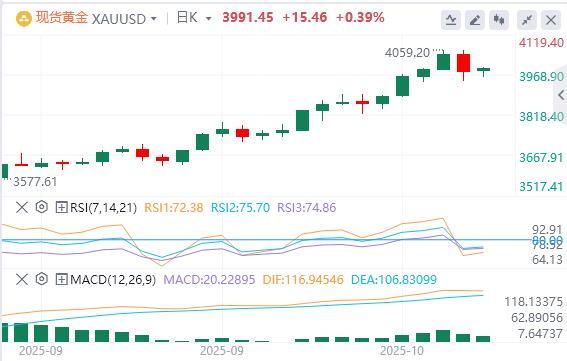 美元站上99关口,美联储“三把手”支持进一步降息(图4) 美元站上99关口,美联储“三把手”支持进一步降息(图4)