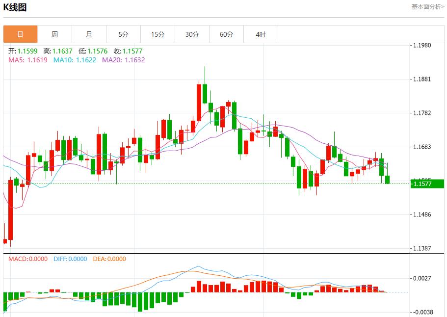 美联储放鹰,10月30日现货黄金、白银、原油、外汇短线走势分析(图1) 美联储放鹰,10月30日现货黄金、白银、原油、外汇短线走势分析(图1)