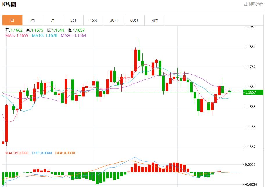 Der „Shutdown“ der US-Bundesregierung geht weiter. Analyse der kurzfristigen Trends von Spotgold, Silber, Rohöl und Devisen am 20. Oktober(图1) Der „Shutdown“ der US-Bundesregierung geht weiter. Analyse der kurzfristigen Trends von Spotgold, Silber, Rohöl und Devisen am 20. Oktober(图1)