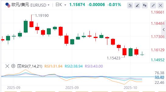 Gold fällt von Rekordhochs zurück, Fokus richtet sich auf Powells Rede(图1)