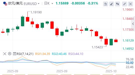 Der Goldpreis erreicht erneut ein Rekordhoch, da Trump droht, erneut Zölle zu erheben, was den Dollar belastet(图1)