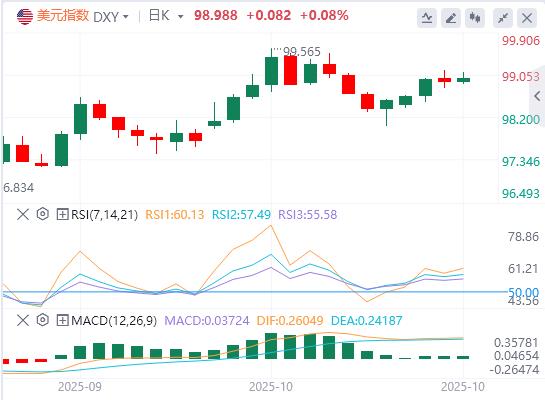 UK CPI in September fell short of expectations! Pound and US continue to fall as expectations for rate cut rise(图1)