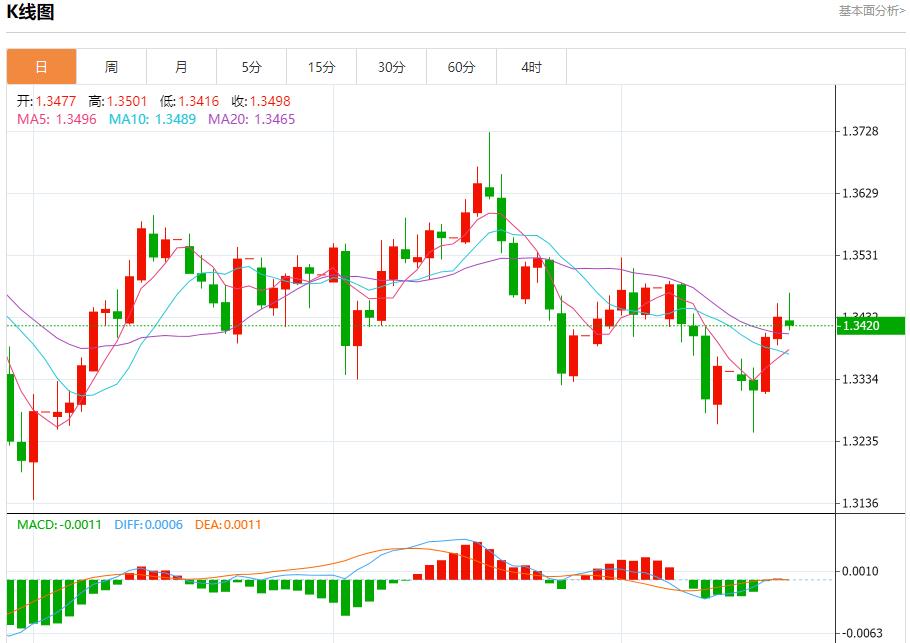 Die Tauben im europäischen Bankwesen sind wieder zurück, Analyse der kurzfristigen Trends von Spotgold, Silber, Rohöl und Devisen am 17. Oktober(图2)