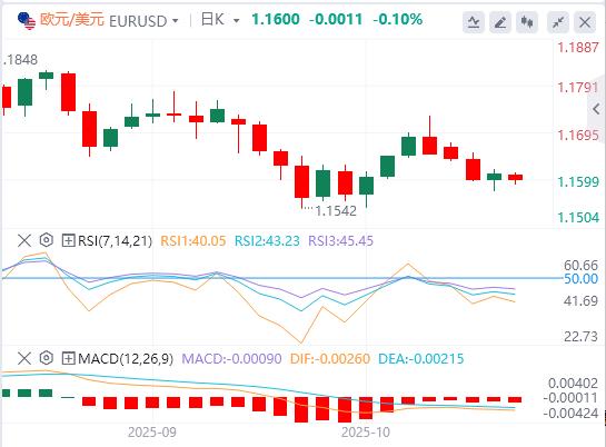 The new U.S. restrictions on China hit the weak point of science and technology! , the Fed’s rate cut is almost a foregone conclusion(图1) The new U.S. restrictions on China hit the weak point of science and technology! , the Fed’s rate cut is almost a foregone conclusion(图1)