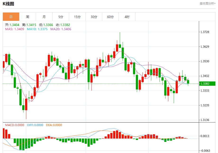 美联储降息路径生变，10月21日现货黄金、白银、原油、外汇短线走势分析(图2)