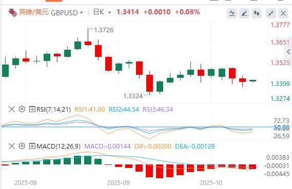 美联储谨慎暗示今年将进一步降息,美元指数连续走高(图3) 美联储谨慎暗示今年将进一步降息,美元指数连续走高(图3)