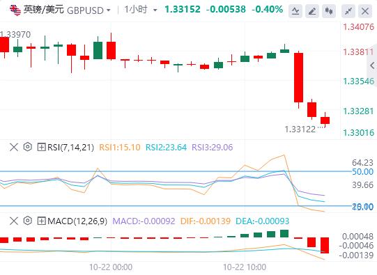 美元回升,英镑因英国通胀数据疲软而下跌(图2) 美元回升,英镑因英国通胀数据疲软而下跌(图2)