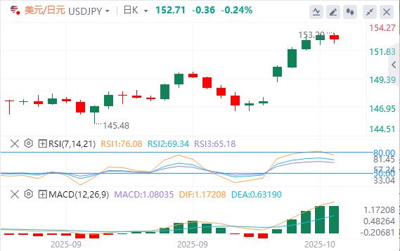 美元涨势暂停,黄金失守4000(图3) 美元涨势暂停,黄金失守4000(图3)