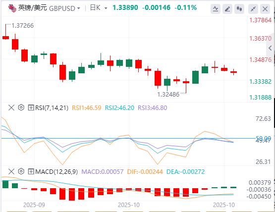 美元普遍走强,加拿大9月CPI预计将上升(图2) 美元普遍走强,加拿大9月CPI预计将上升(图2)