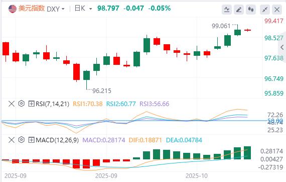 美联储谨慎暗示今年将进一步降息,美元指数连续走高(图1) 美联储谨慎暗示今年将进一步降息,美元指数连续走高(图1)
