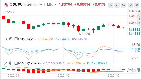 The U.S. dollar index hits a six-day high, and gold suffers its biggest one-day drop in years(图3) The U.S. dollar index hits a six-day high, and gold suffers its biggest one-day drop in years(图3)
