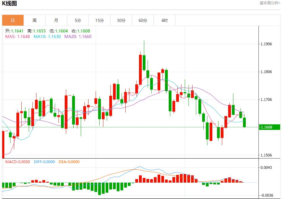 美联储降息路径生变，10月21日现货黄金、白银、原油、外汇短线走势分析(图1)