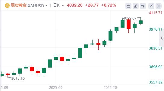 Der US-Dollar-Index fiel unter die Marke von 99, Trump meldete sich zu Wort!(图4) Der US-Dollar-Index fiel unter die Marke von 99, Trump meldete sich zu Wort!(图4)