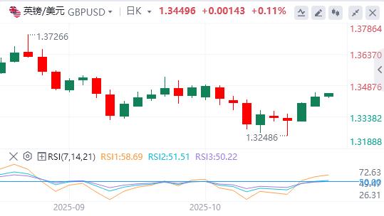 The Feds dove voice is getting louder, and bank credit in the United States is booming(图3) The Feds dove voice is getting louder, and bank credit in the United States is booming(图3)