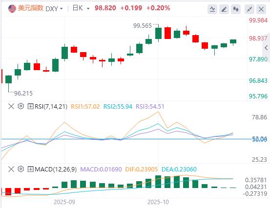 새로운 집권 동맹은 사나에 다카이치가 총리가 될 수 있는 길을 열어줍니다! 시장에서는 아베노믹스 2.0이 일본 엔화에 큰 타격을 줄 것이라고 우려하고 있다. 역사적 붕괴가 다시 일어날 것인가?(图1) 새로운 집권 동맹은 사나에 다카이치가 총리가 될 수 있는 길을 열어줍니다! 시장에서는 아베노믹스 2.0이 일본 엔화에 큰 타격을 줄 것이라고 우려하고 있다. 역사적 붕괴가 다시 일어날 것인가?(图1)
