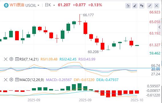 美元站上99关口,美联储“三把手”支持进一步降息(图5) 美元站上99关口,美联储“三把手”支持进一步降息(图5)