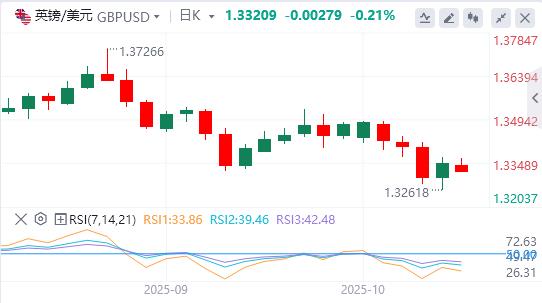 Der Goldpreis erreicht erneut ein Rekordhoch, da Trump droht, erneut Zölle zu erheben, was den Dollar belastet(图2)
