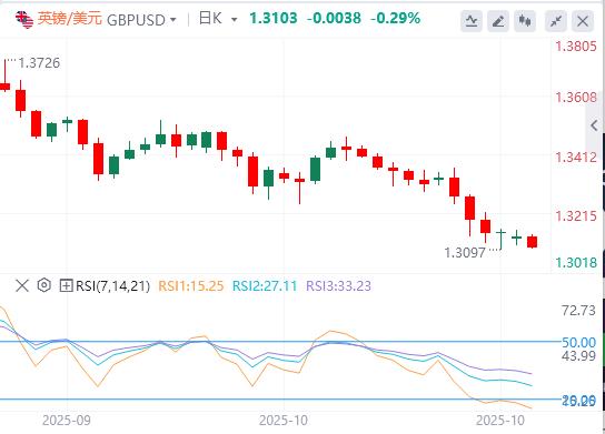 历史新高下埋藏获利盘，美元强势攀升(图2)