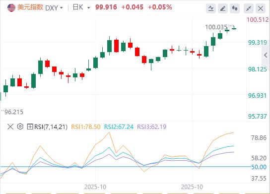 美国PMI数据分化加剧美联储决策难度!(图1) 美国PMI数据分化加剧美联储决策难度!(图1)
