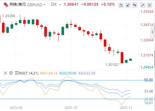 The U.S. dollar holds tight at the $100 mark, and the Bank of England’s interest rate decision is www.qxkkl.cning!(图2)