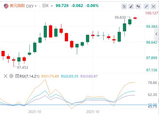 경보! 미국 M2 22조 돌파, 신기록 달성, 인플레이션이 돌아올 수 있을까?(图1)