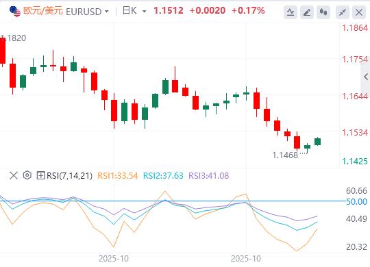 The U.S. dollar holds tight at the $100 mark, and the Bank of England’s interest rate decision is www.qxkkl.cning!(图1)