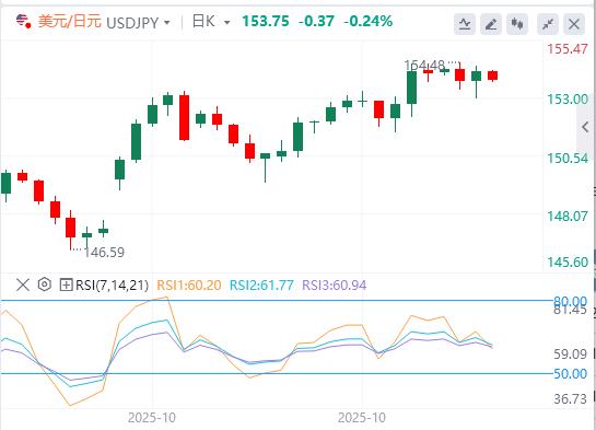 The U.S. dollar holds tight at the $100 mark, and the Bank of England’s interest rate decision is www.qxkkl.cning!(图3)