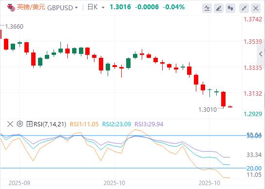 美指100大关创三个月新高,美政府停摆僵局即将打破历史记录(图3) 美指100大关创三个月新高,美政府停摆僵局即将打破历史记录(图3)