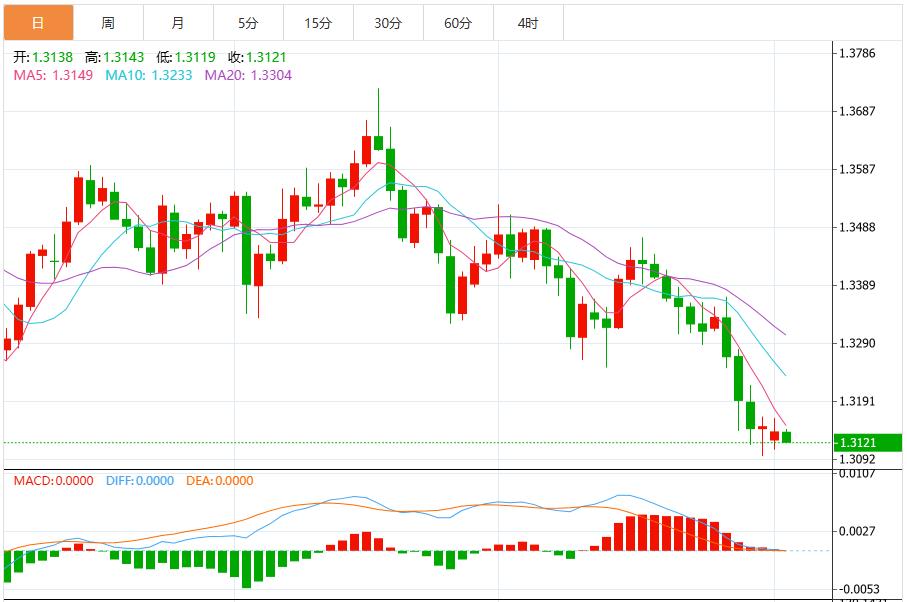 美联储降息预期消退，美元指数突破100 市场静待美国ADP数据(图3)