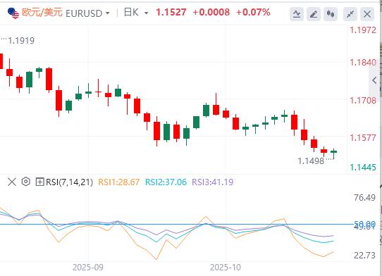 历史新高下埋藏获利盘，美元强势攀升(图1)